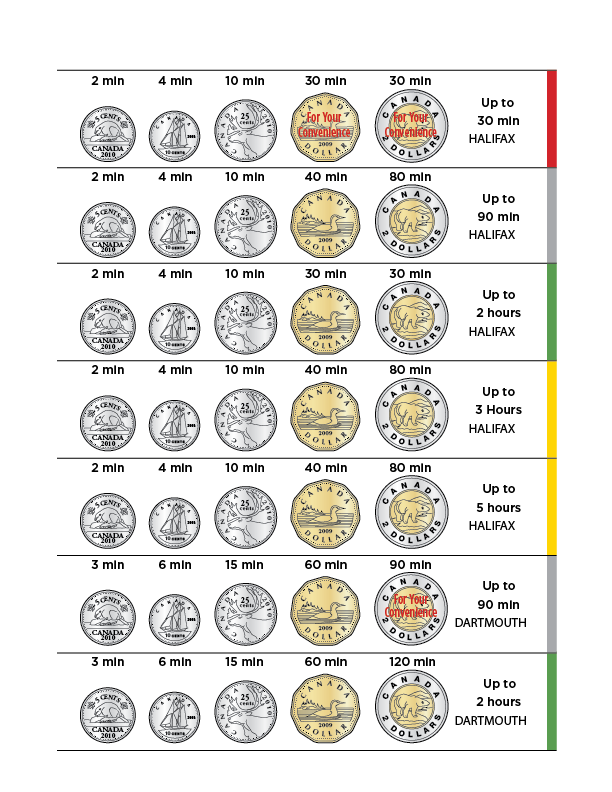 Parking Meter Coin Chart2-01